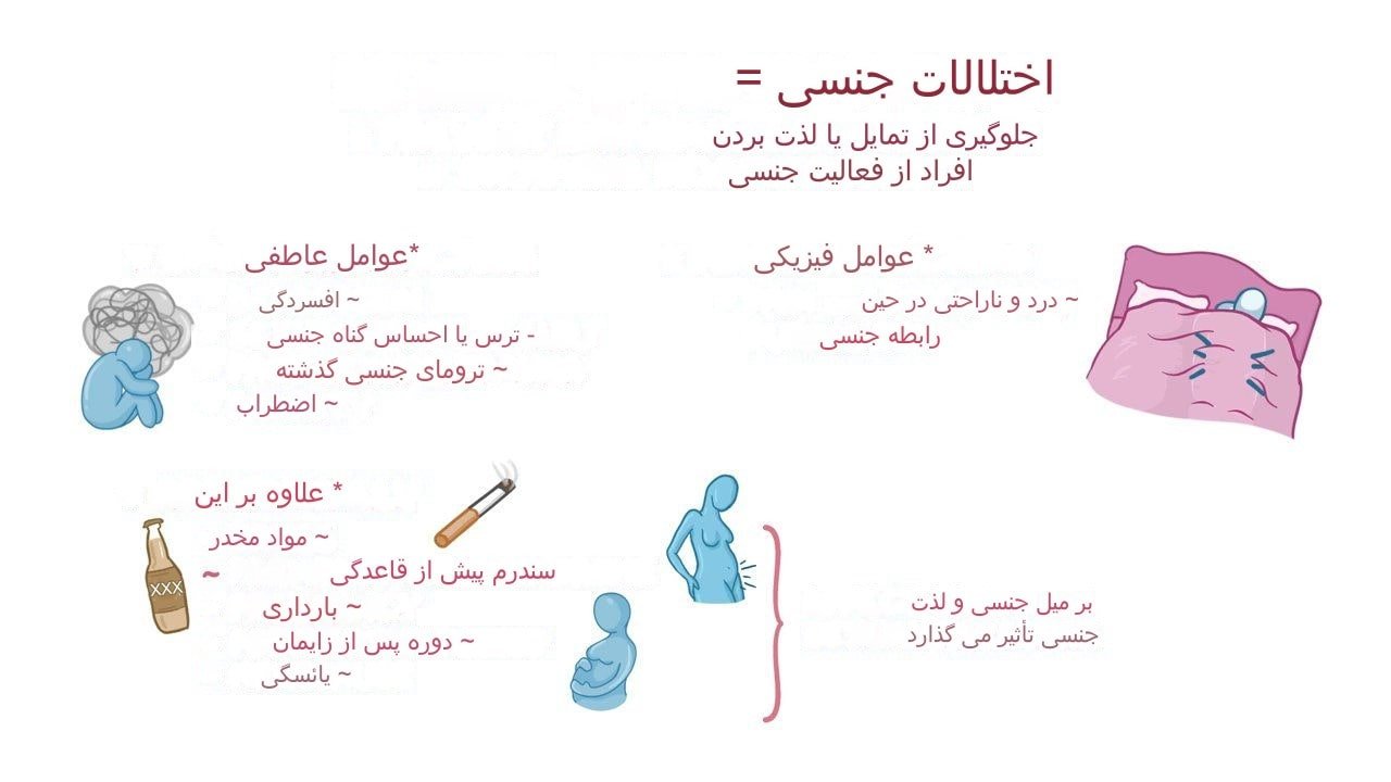 عوامل اختلال جنسی