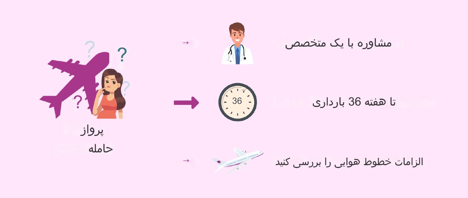 پرواز در بارداری