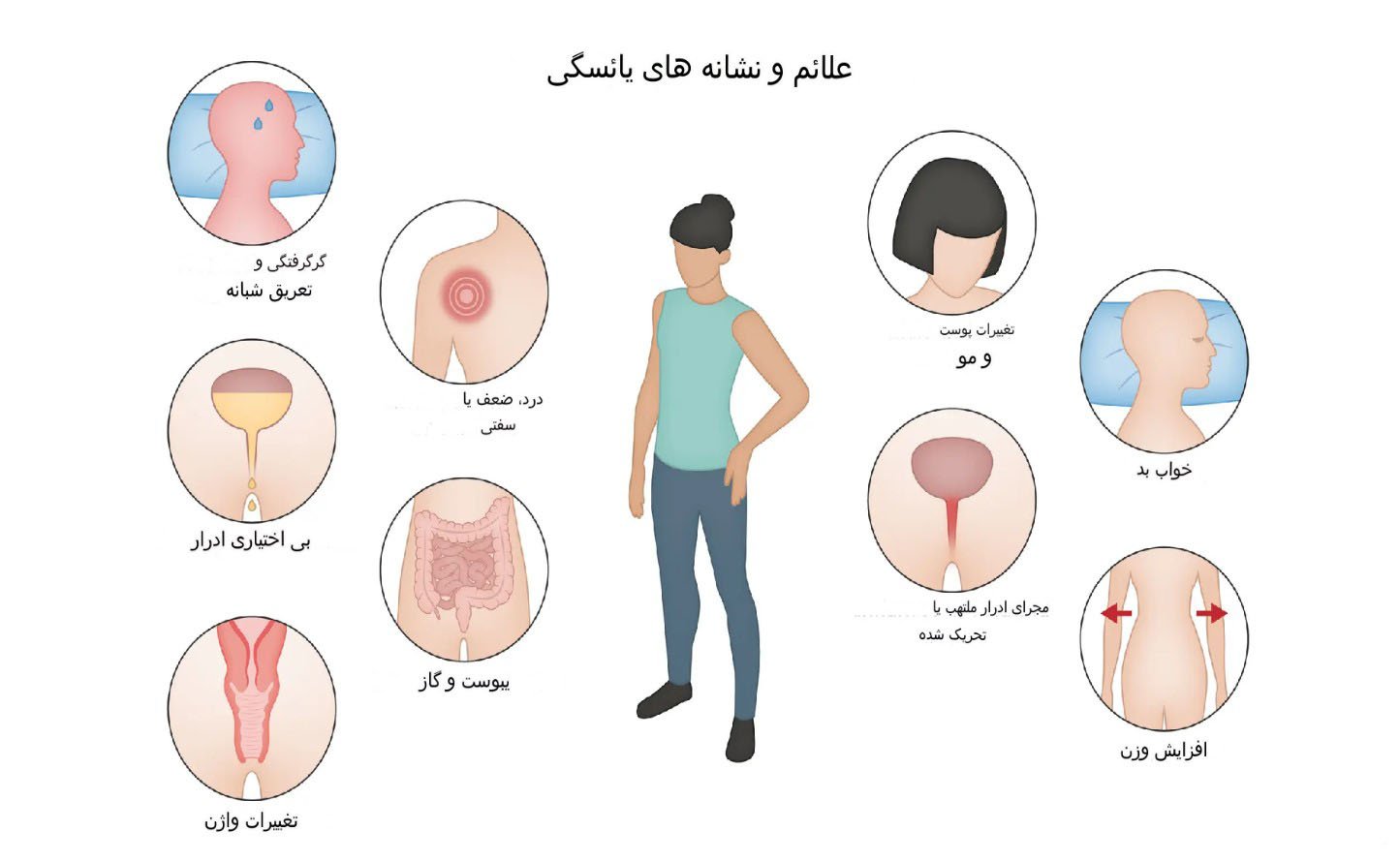 علائم و نشانه های یائسگی
