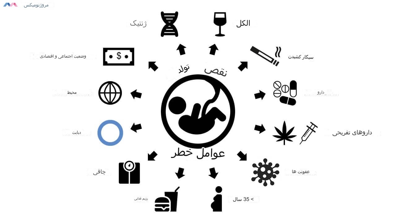 ریسک فاکتورهای نقایص مادرزادی
