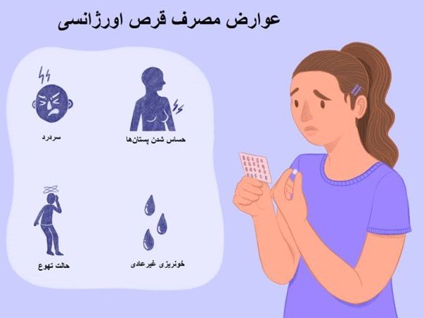 عوارض جانبی احتمالی مصرف قرص های پیشگیری از بارداری اورژانسی 