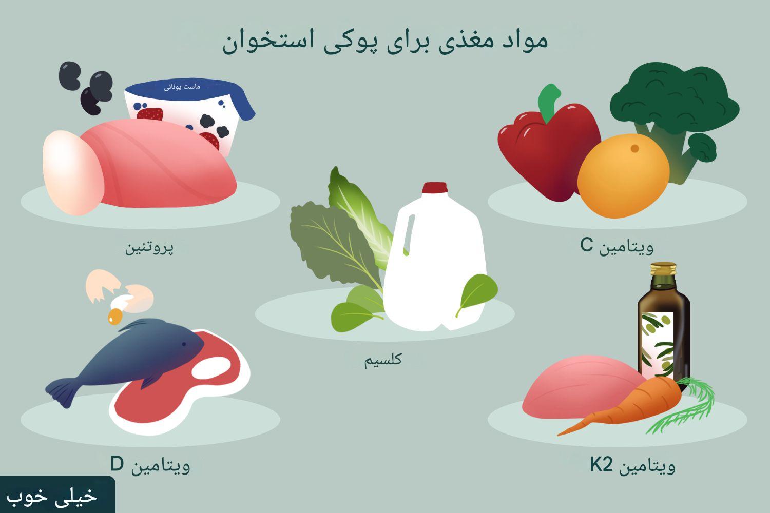 تغذیه سالم در پوکی استخوان