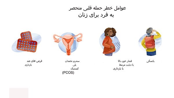عوامل خطر مختص زنان