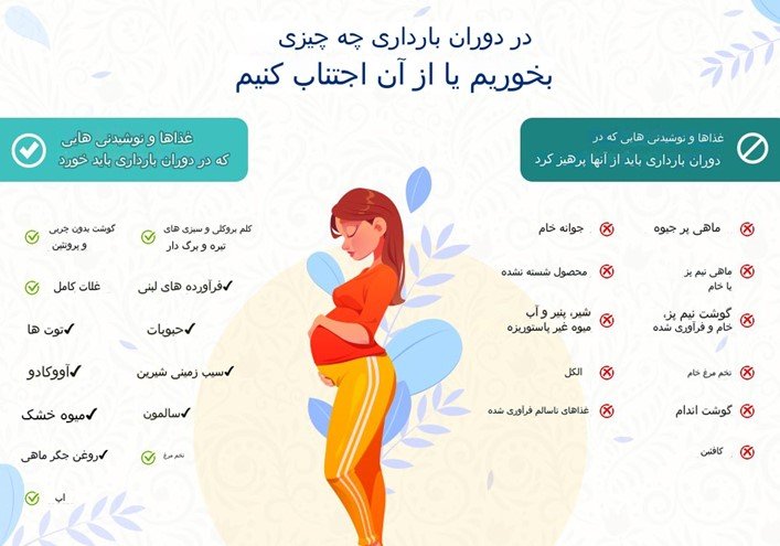 شناخت مواد غذایی در بارداری