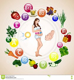 ویتامین ها و مواد معدنی کلیدی در دوران بارداری