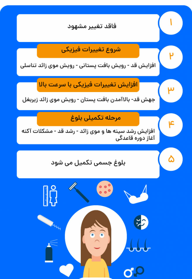 تغییرات بلوغ در دختران